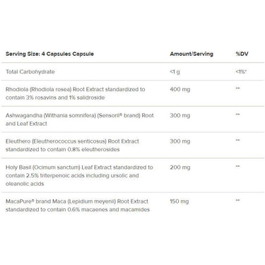 HPA Adapt - Integrative Therapeutics - Adaptogenic Formula Including Rhodiola, Ashwagandha, Eleuthero, Maca, and Holy Basil